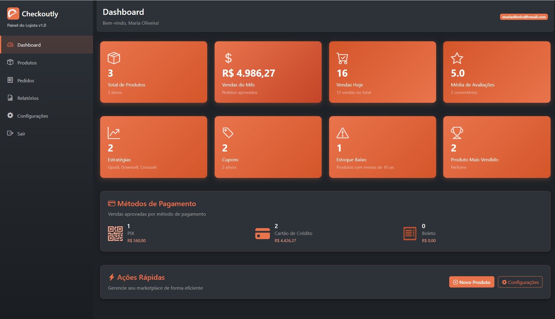 Dashboard Checkoutly
